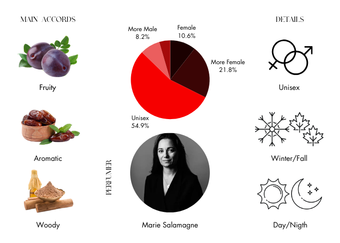 Rouge Sarây by Atelier des Ors - Decant / Sample