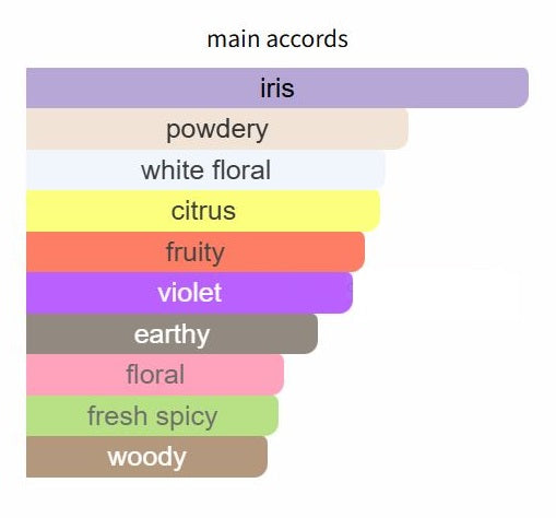 Ilio by Diptyque – Decant