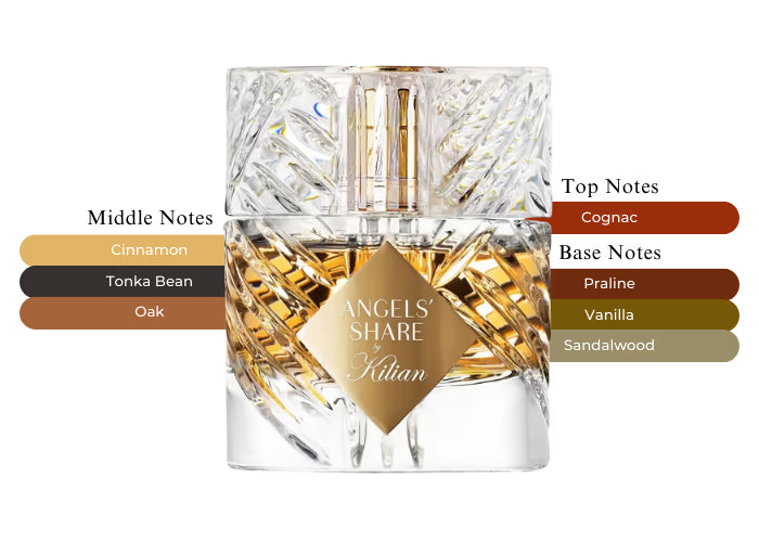 Angels' Share by Kilian - Decant / Sample