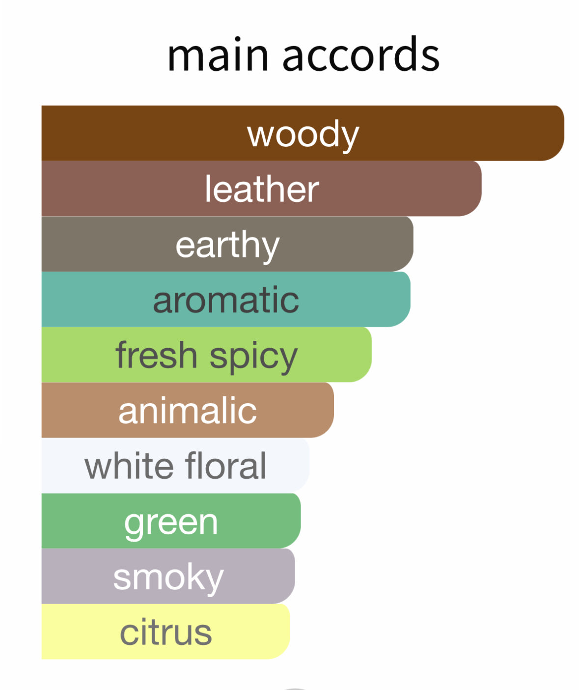 Dark Lord by Kilian - Decant / Sample