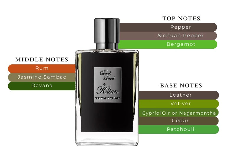 Dark Lord by Kilian - Decant / Sample