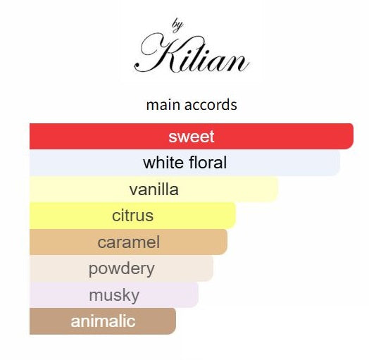 Love Don't Be Shy by Kilian - Decant / Sample