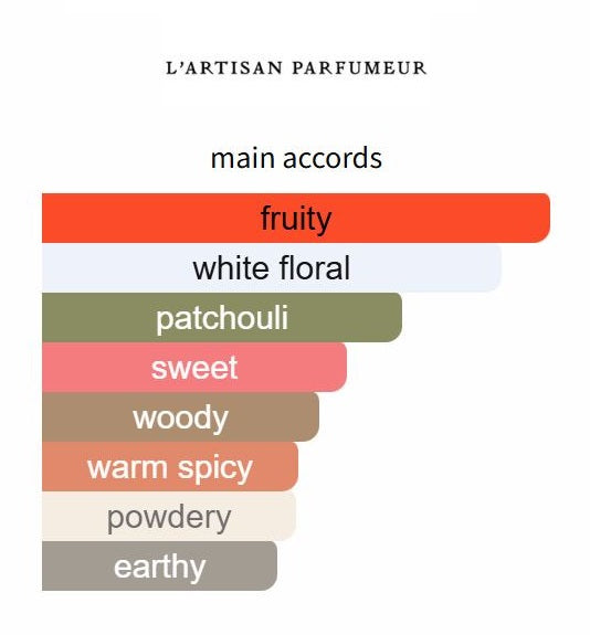 A Fleur de Peche by L'Artisan Parfumeur - Decant / Sample