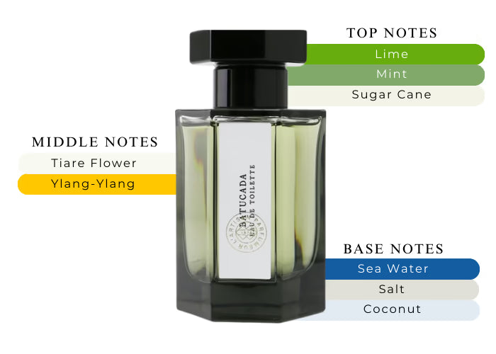Batucada by L'Artisan Parfumeur - Decant / Sample