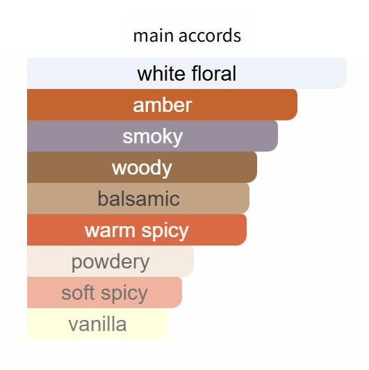 Passage d'Enfer Extrême by L'Artisan Parfumeur - Decant / Sample