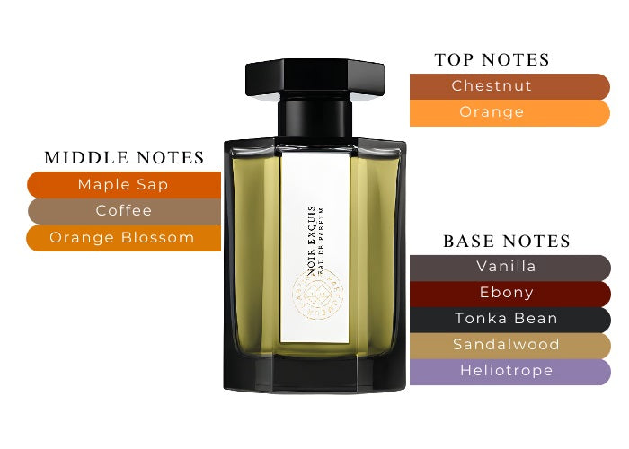 Noir Exquis by L'Artisan Parfumeur - Decant / Sample