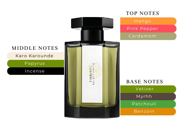Timbuktu by L'Artisan Parfumeur - Decant / Sample
