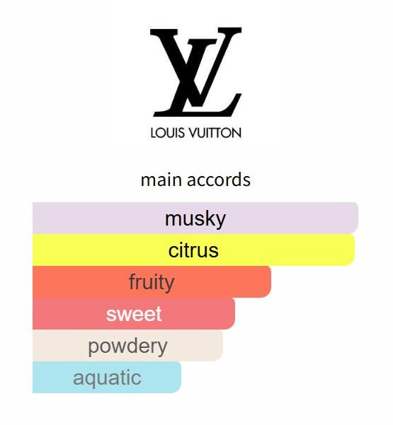 California Dream by Louis Vuitton - Decant / Sample