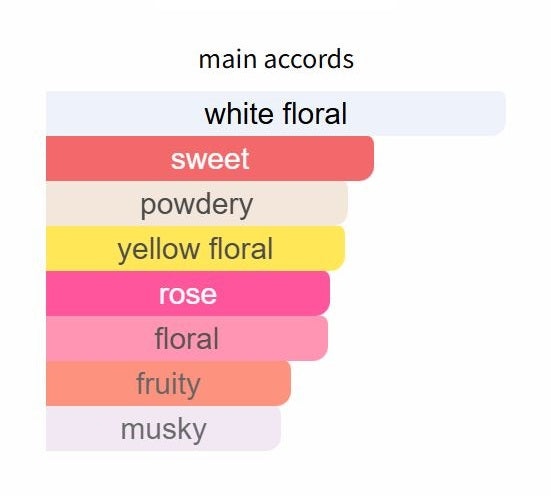 Heures d'Absence by Louis Vuitton - Decant / Sample