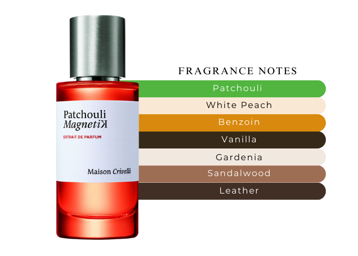 Patchouli Magnetik by Maison Crivelli - Decant / Sample