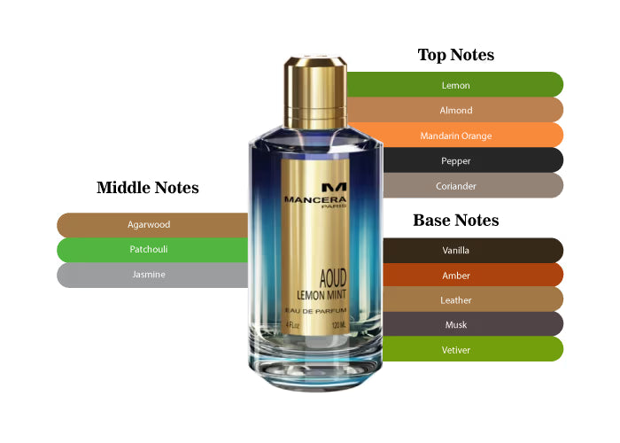 Aoud Lemon Mint by Mancera - Decant / Sample