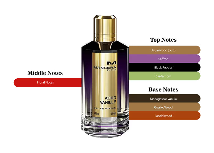 Aoud Vanille by Mancera - Decant / Sample lm
