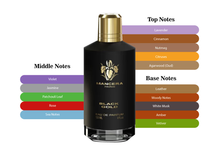 Black Gold by Mancera - Decant / Sample