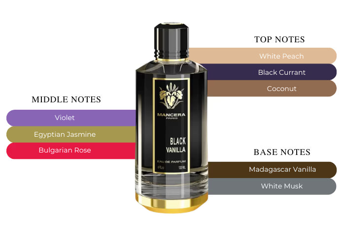 Black Vanilla by Mancera - Decant / Sample