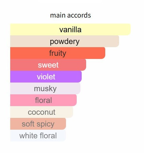 Black Vanilla by Mancera - Decant / Sample