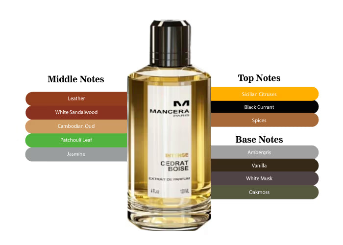 Intense Cedrat Boise by Mancera - Decant / Sample