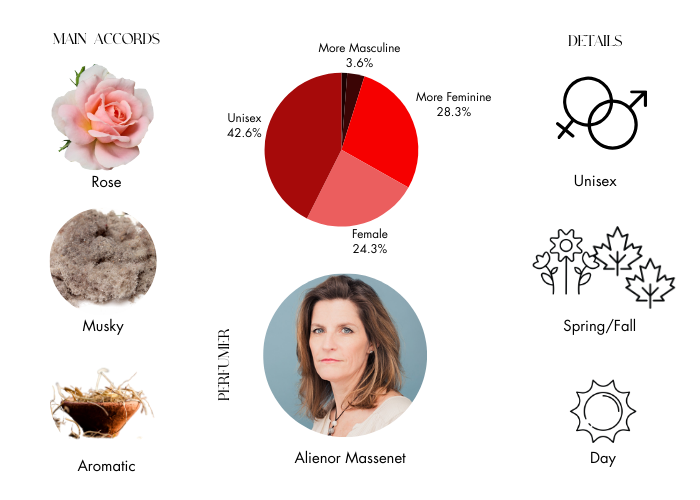 French Leather by Memo Paris - Decant / Sample