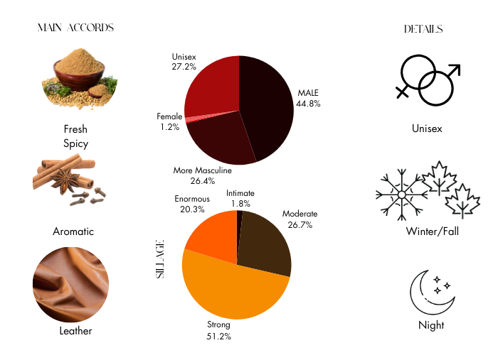 Iberian Leather by Memo Paris - Decant / Sample