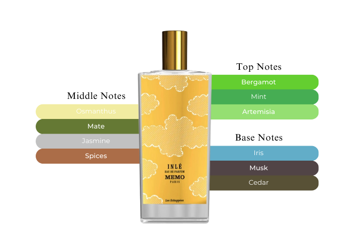 Inle by Memo Paris - Decant / Sample