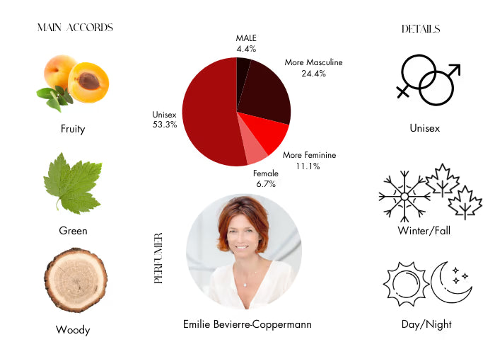 Gardez by Mind Games - Decant / Sample