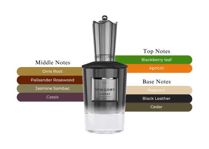 Gardez by Mind Games - Decant / Sample