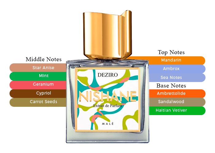 Deziro by Nishane - Decant / Sample