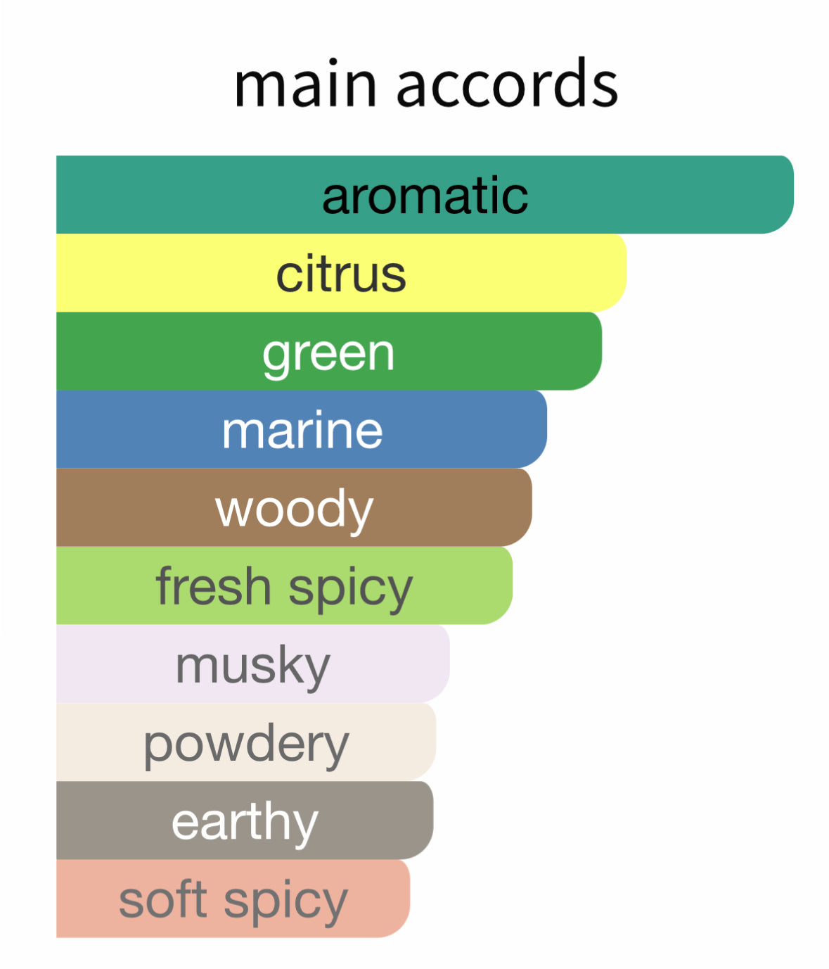 Deziro by Nishane - Decant / Sample