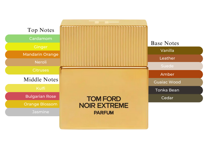 Noir Extreme Parfum by Tom Ford - Decant / Sample