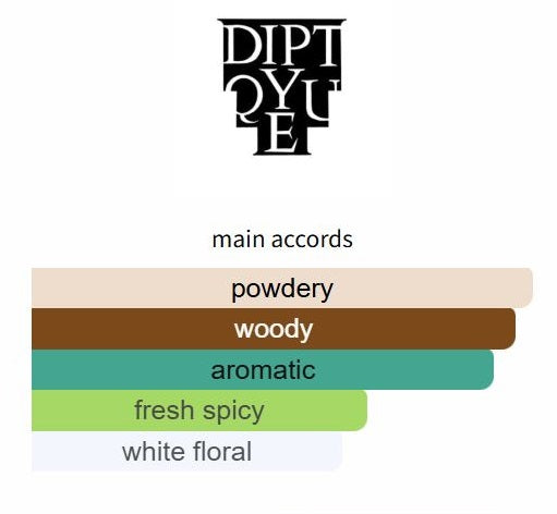 Orpheon EDP by Diptyque - Decant / Sample