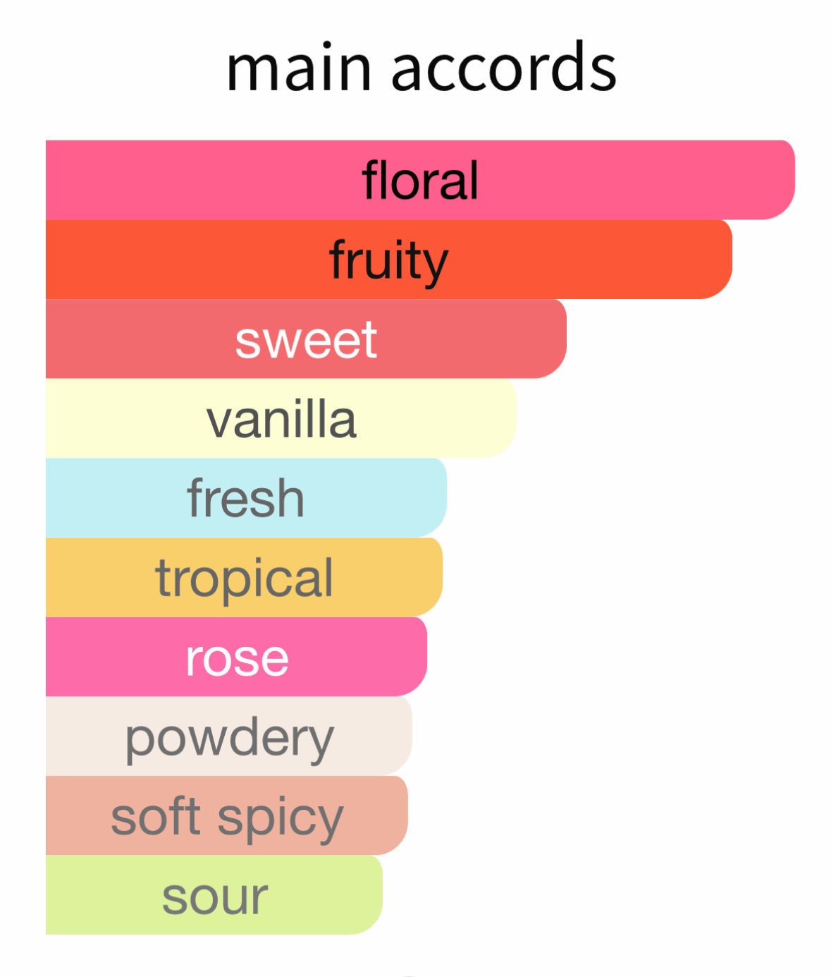Cassili by Parfums de Marly - Decant / Sample