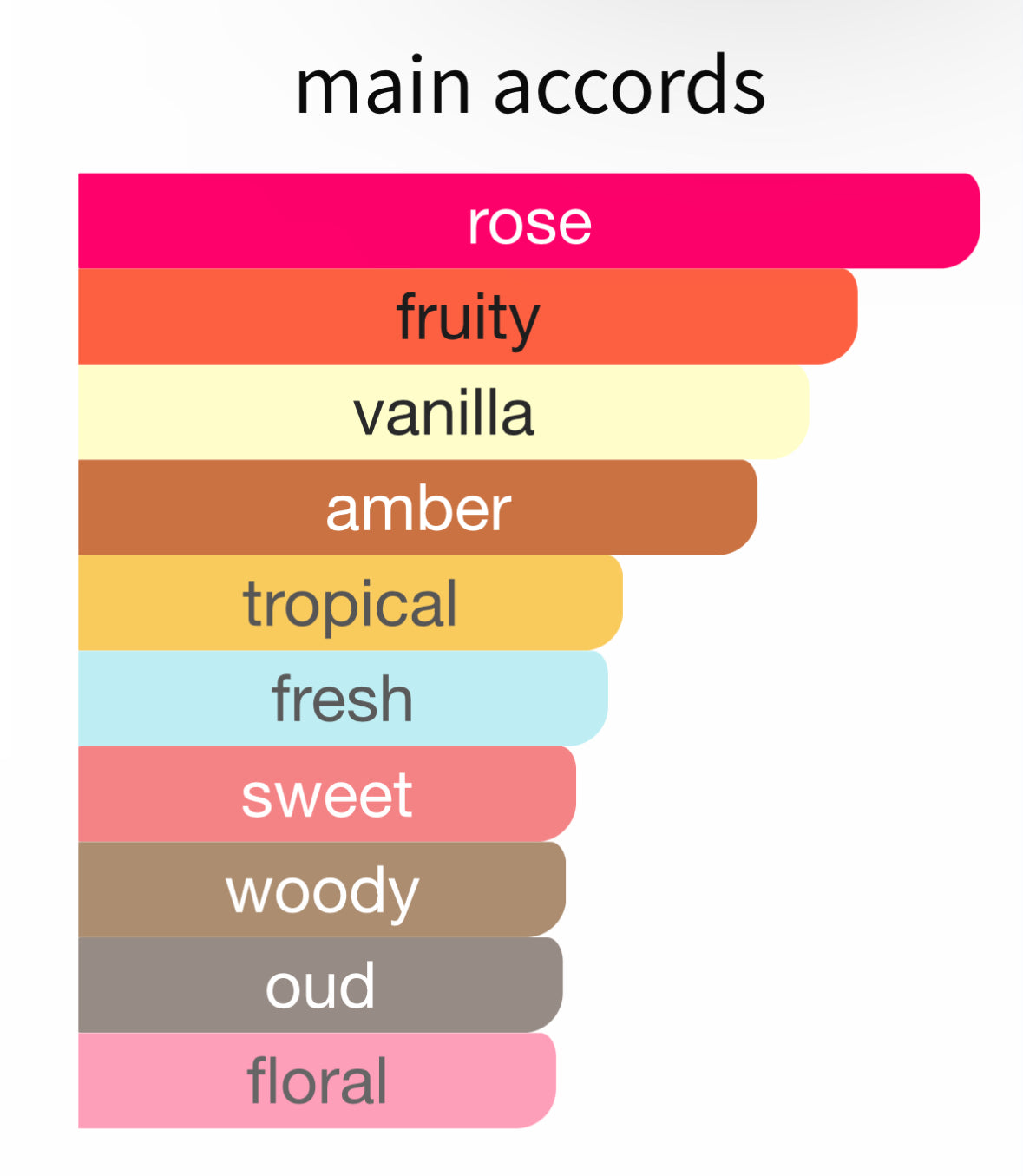 Delina Exclusif by Parfums de Marly - Decant / Sample