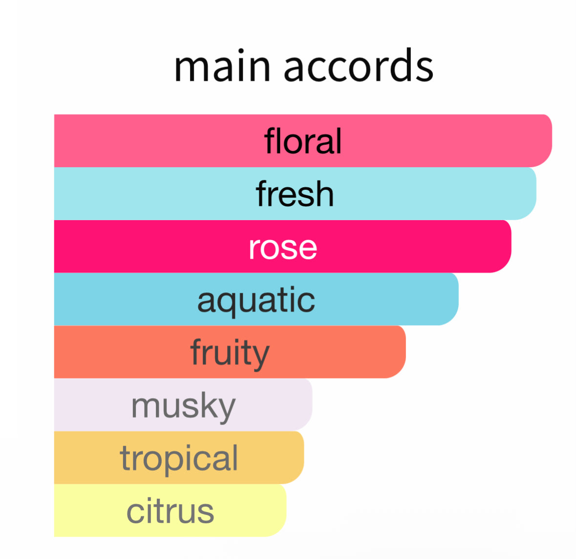 Delina La Rosee by Parfums de Marly - Decant / Sample