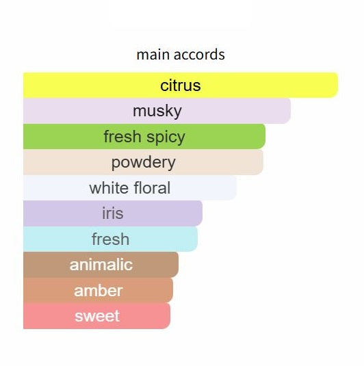 Galloway by Parfums de Marly - Decant / Sample