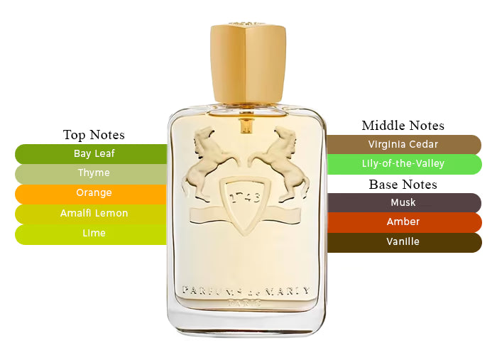 Ispazon by Parfums de Marly - Decant / Sample