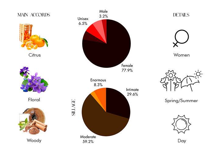 Palatine by Parfums de Marly - Decant / Sample