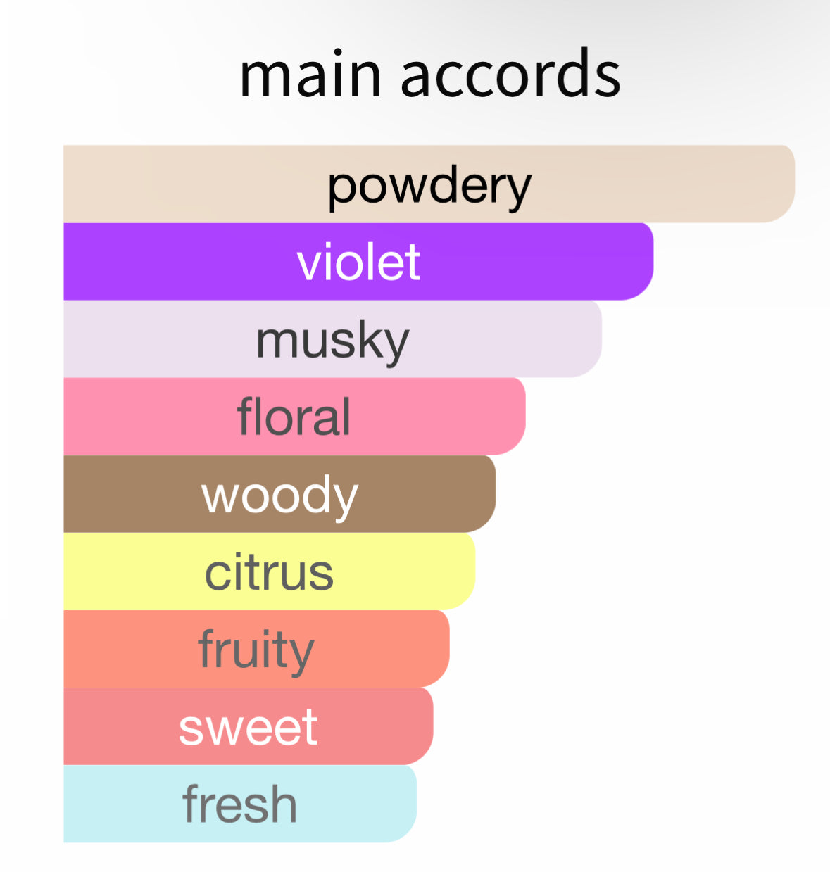 Palatine by Parfums de Marly - Decant / Sample
