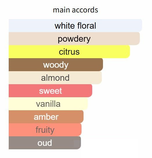 Valaya Exclusif by Parfums de Marly - Decant / Sample