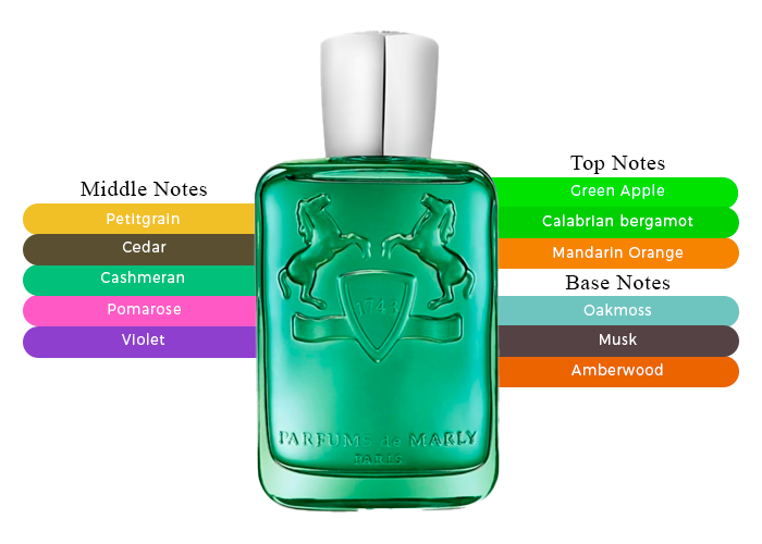 Greenley by Parfums de Marly - Decant / Sample