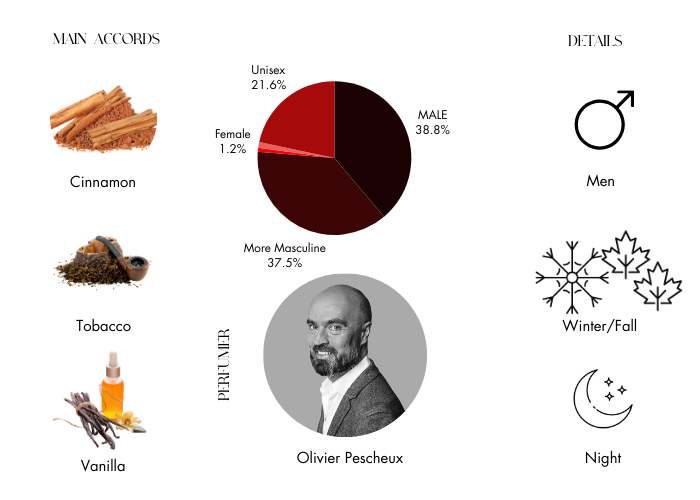 Herod by Parfums de Marly - Decant / Sample