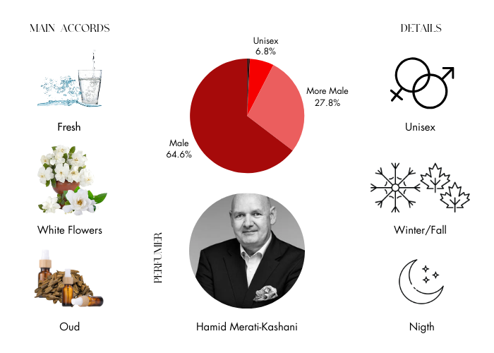 Layton Exclusif by Parfums de Marly - Decant / Sample