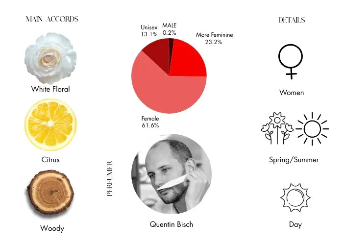 Valaya Exclusif by Parfums de Marly - Decant / Sample