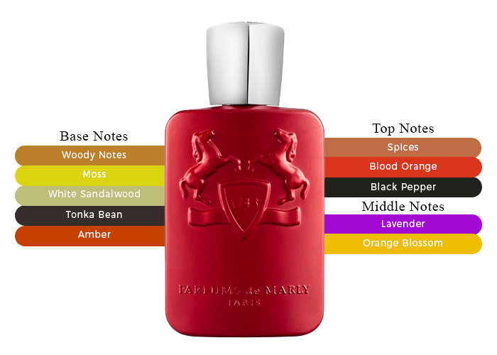 Kalan by Parfums de Marly - Decant / Sample