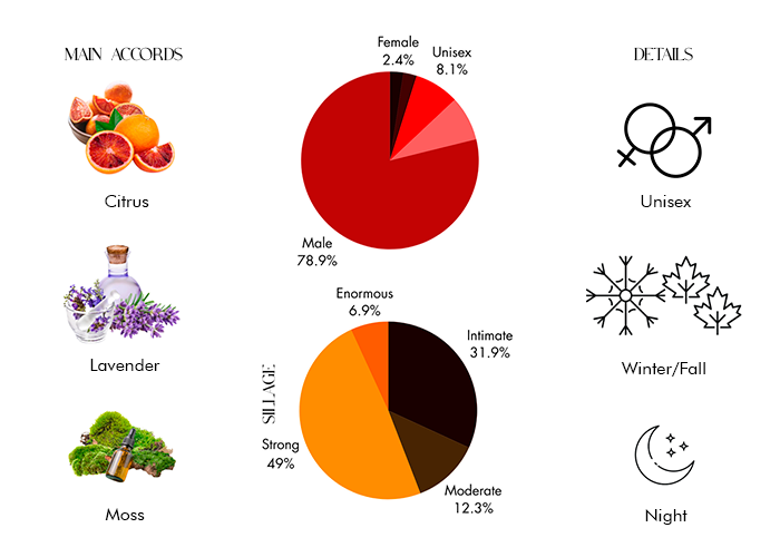 Kalan by Parfums de Marly - Decant / Sample