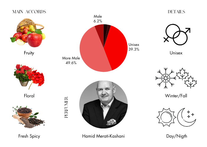 Layton by Parfums de Marly - Decant / Sample