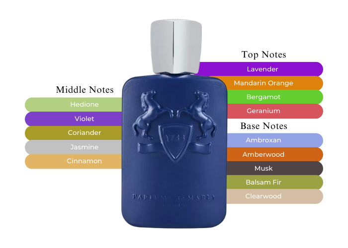 Percival by Parfums de Marly - Decant / Sample