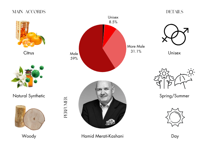 Percival by Parfums de Marly - Decant / Sample