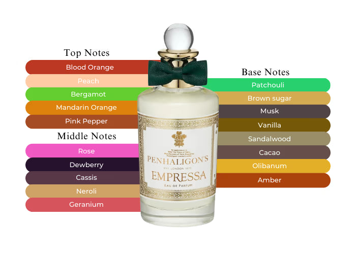 Empressa by Penhaligon's - Decant / Sample