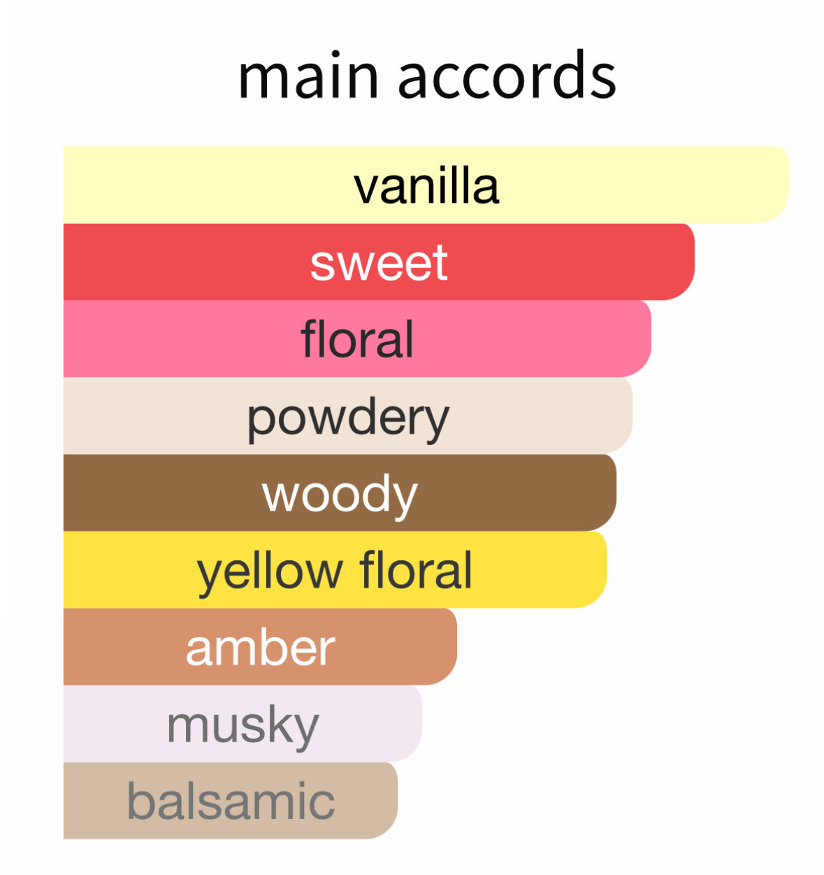 Vanille de Tahiti by Perris Monte Carlo - Decant / Sample