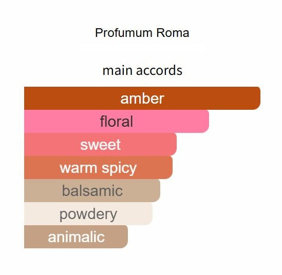 Fiori d'Ambra by Profumum Roma - Decant / Sample