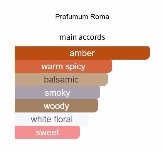 Olibanum by Profumum Roma - Decant / Sample